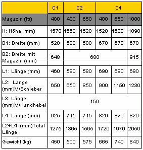 C1-C4 Tabelle der Maße